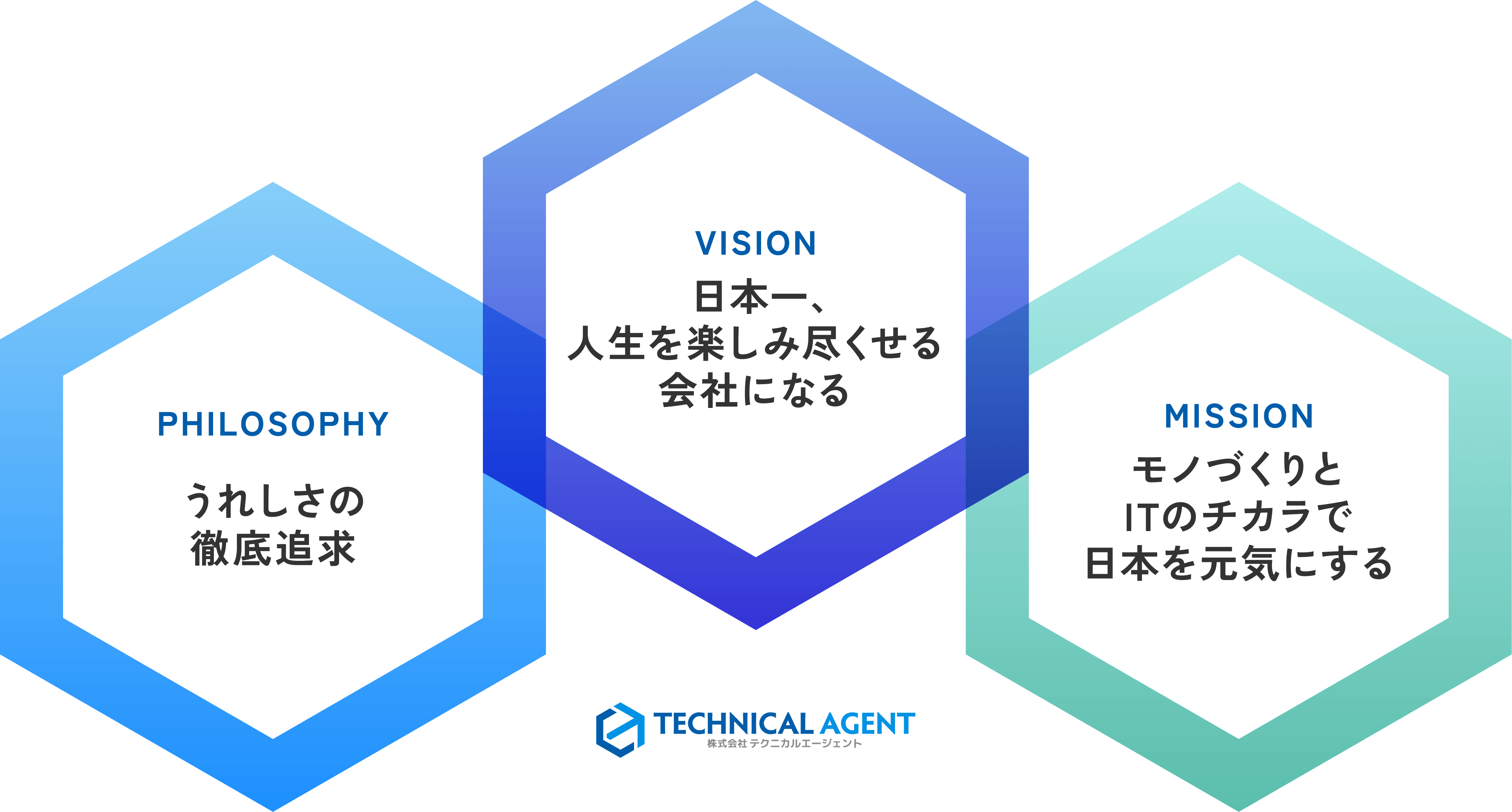 “TA（テクニカルエージェント）エンジニア”