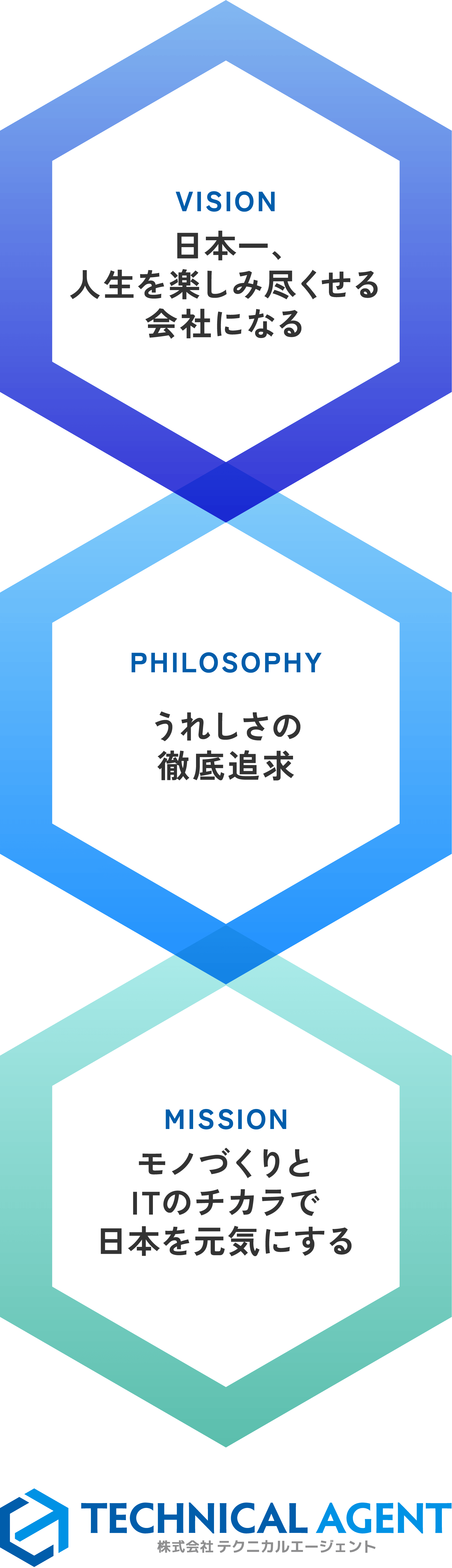 “TA（テクニカルエージェント）エンジニア”